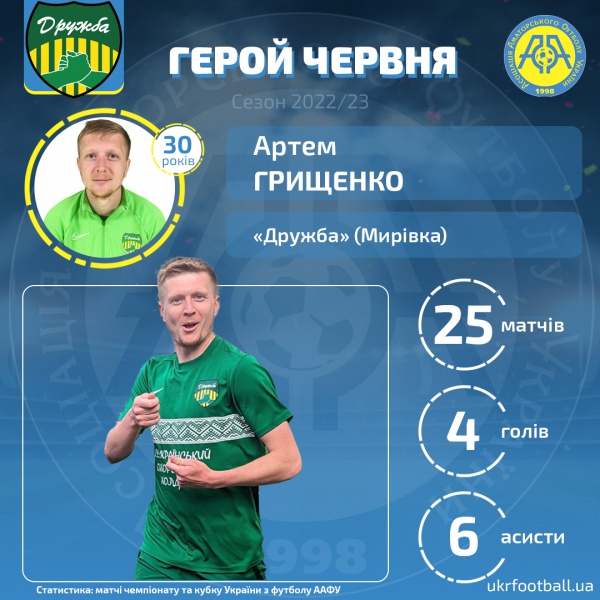 Найкращий гравець травня в ААФУ - Артем Грищенко з Дружби